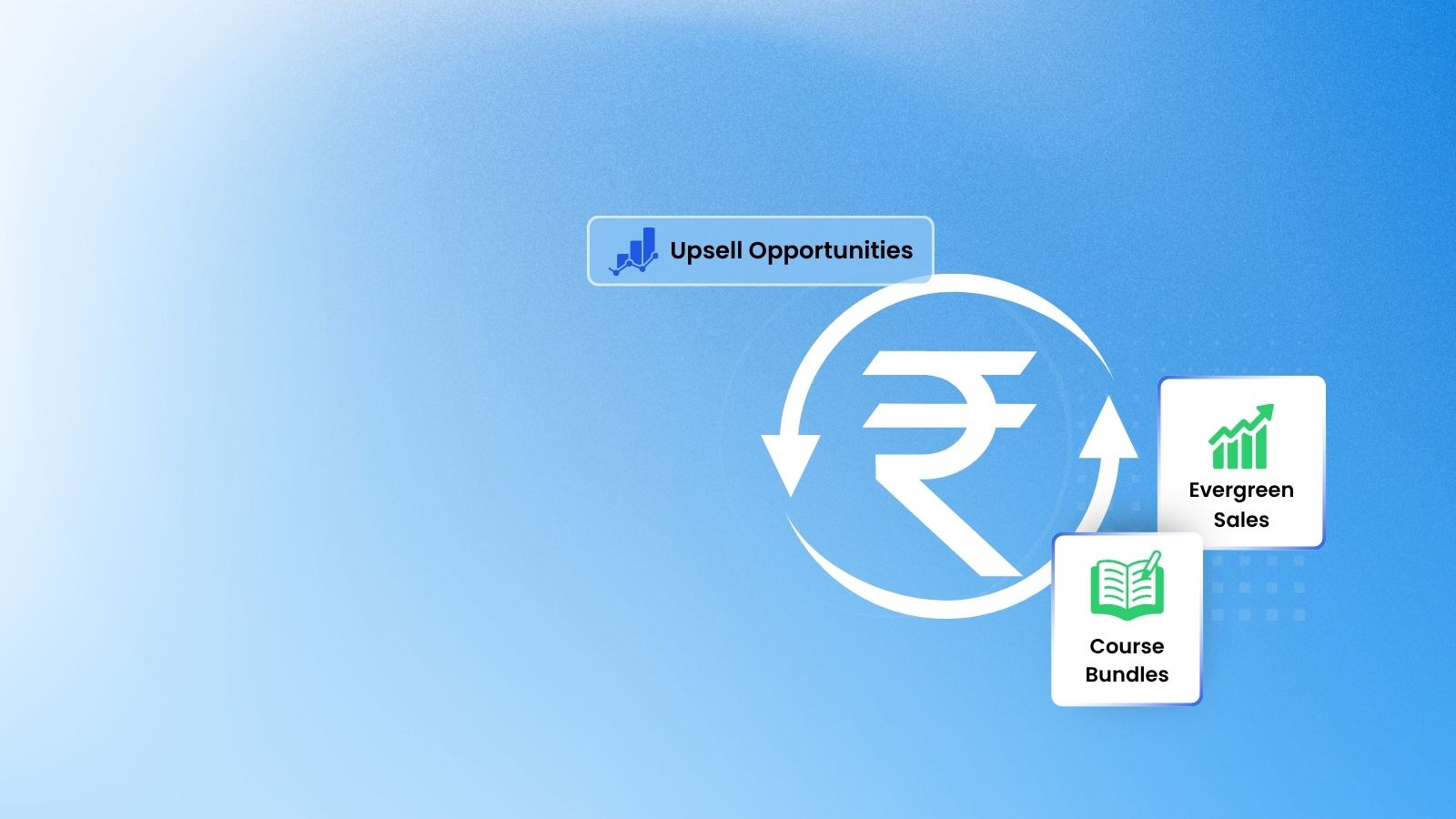 Bundle ready revenue opportunities
